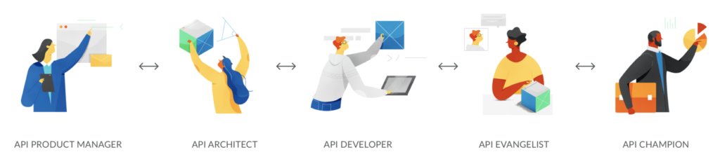 API360 - Product team